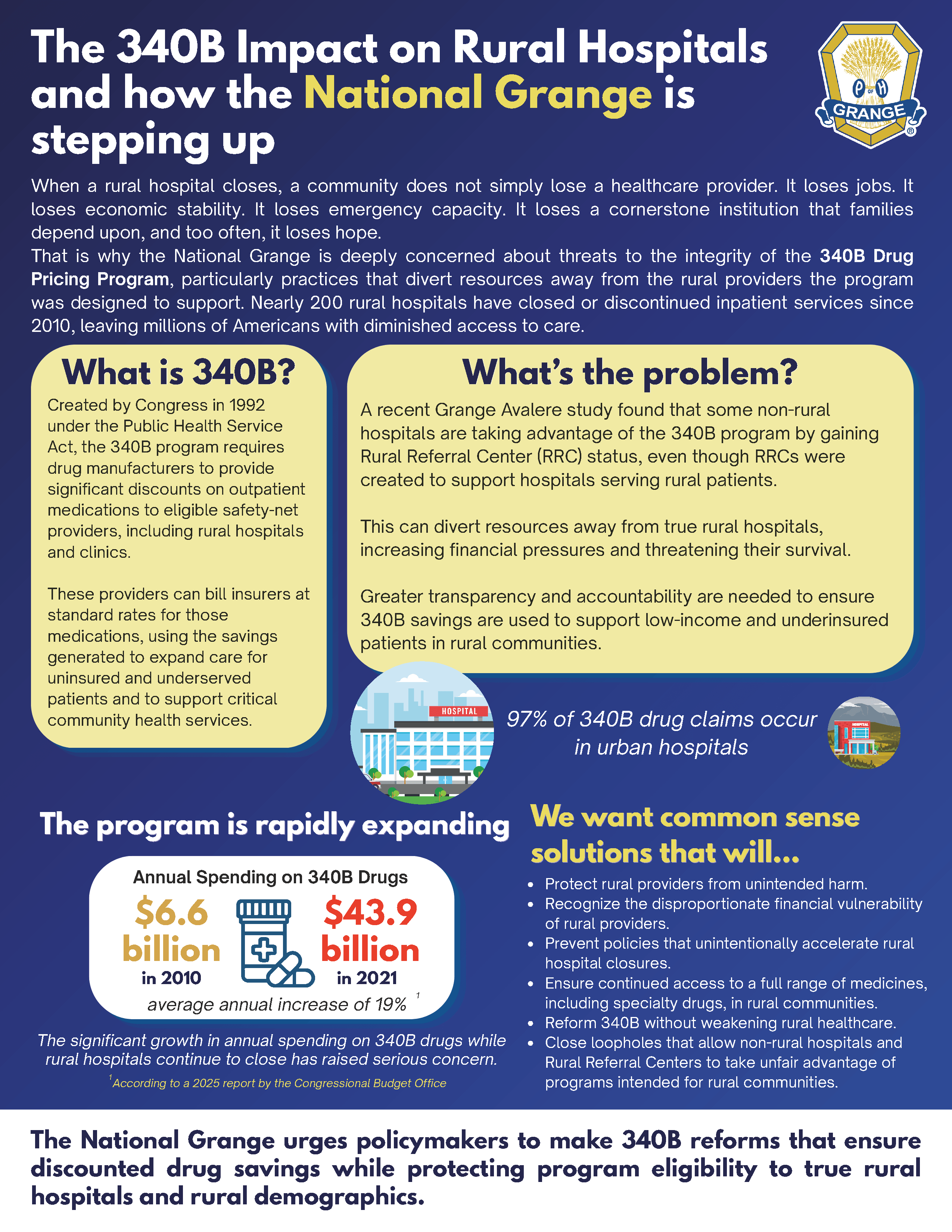 340B Impact Infographic