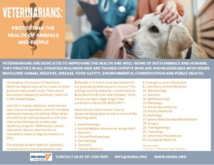 Veterinarian Fact Sheet 2025