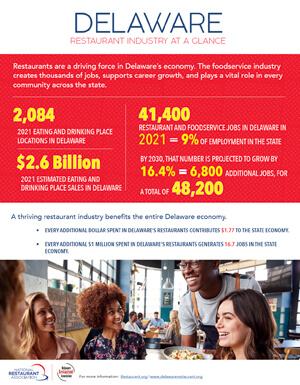 Delaware Economic Industry Review 2024