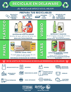 Recycling in Delaware poster (SPANISH)