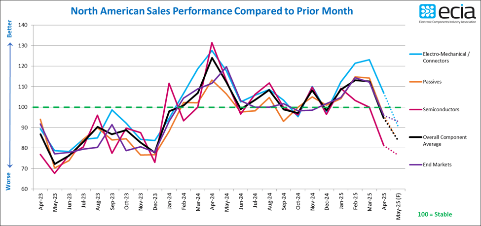 april stats