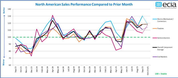 stats sept