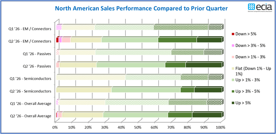 sales performance chart