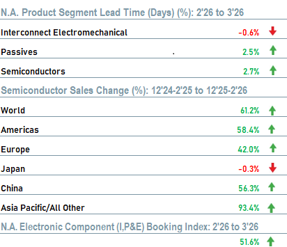 dashboard april