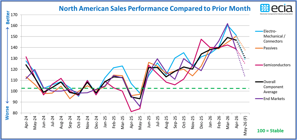 april stats