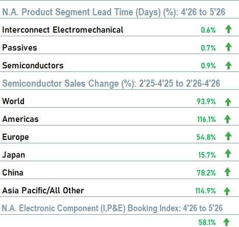 dashboard may 2026