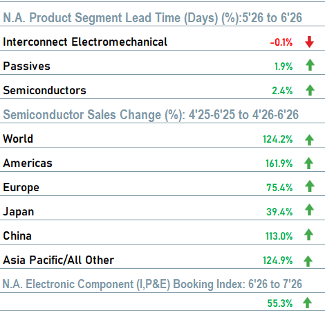 June Dashboard