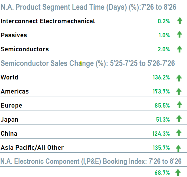 Industry Dashboard_2026.09.15