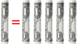 return on investment