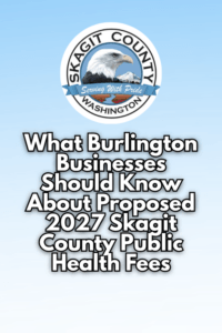 Graphic featuring the Skagit County logo and the title What Burlington Businesses Should Know About Proposed 2027 Skagit County Public Health Fees.