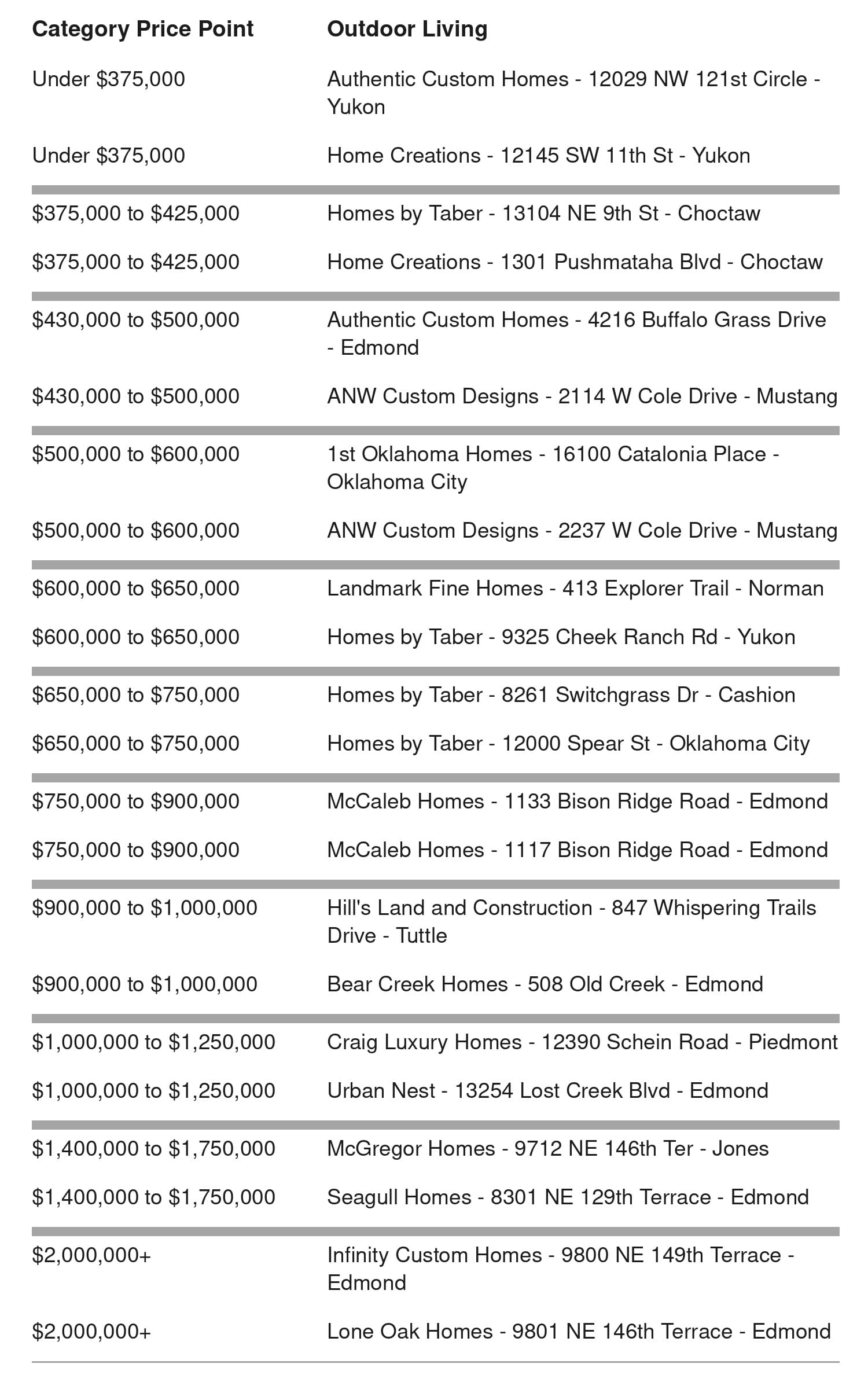 Fall 2026 POH - Outdoor Living Winners