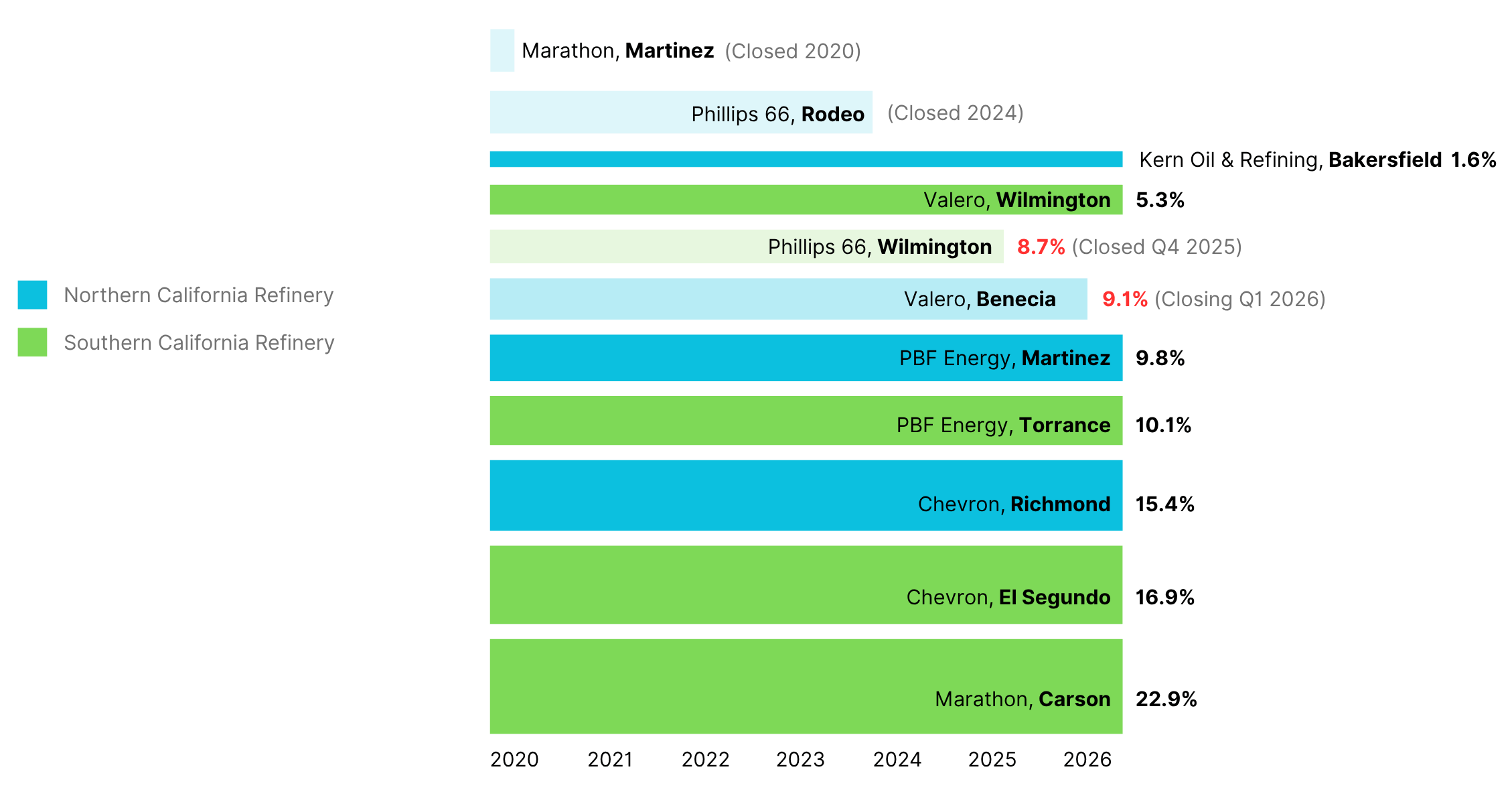 consumer page update (2)