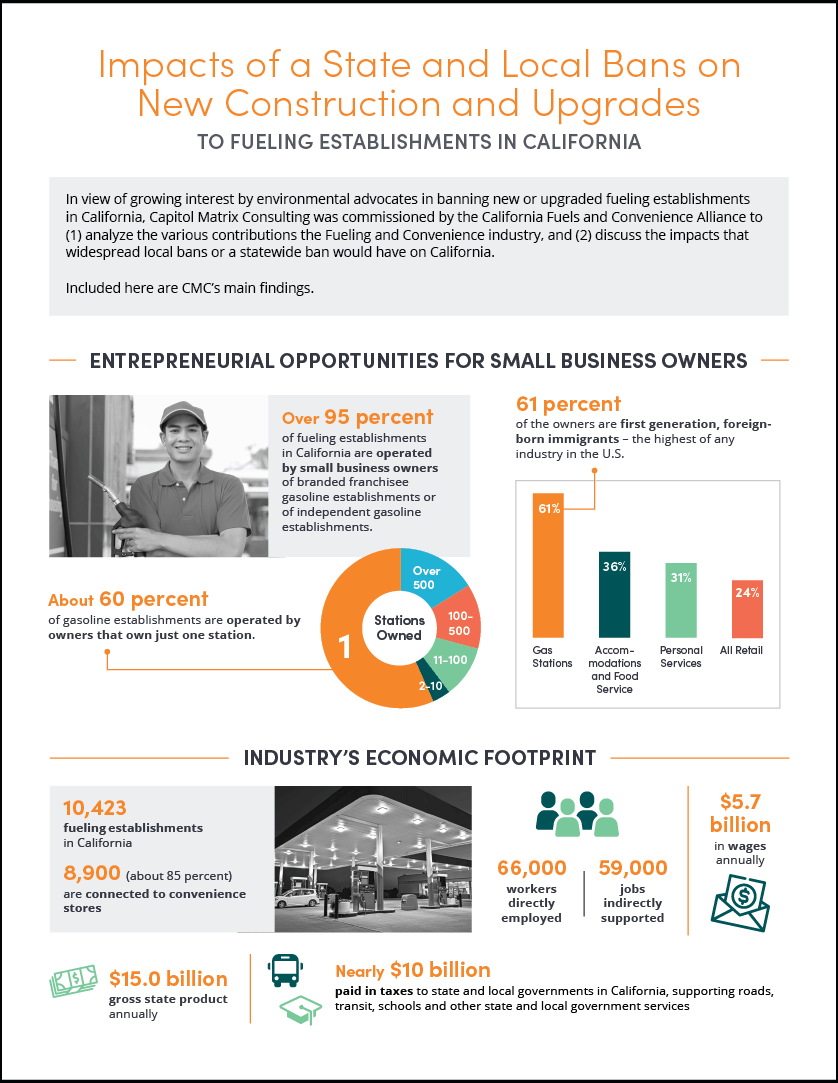 Fueling Establishments Ban Infographic Cover Page Thumbnail