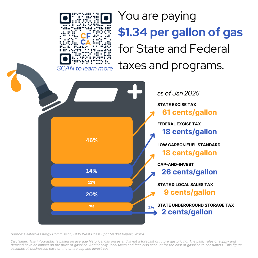 Gasoline with QR code as of January 2026