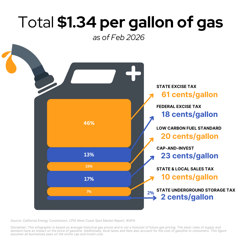 Gas Taxes &amp; Fees as of February 2026