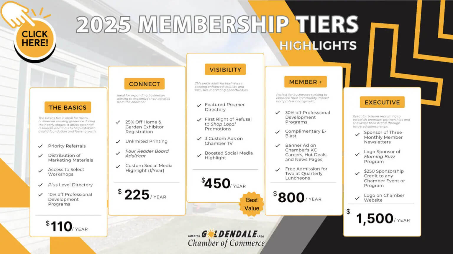 Membership Tiers