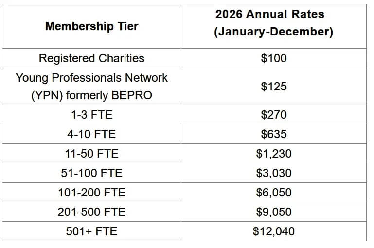 membership rates