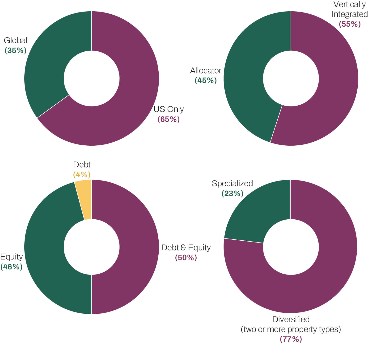 MEMBERSHIP1 Demographics of our membership