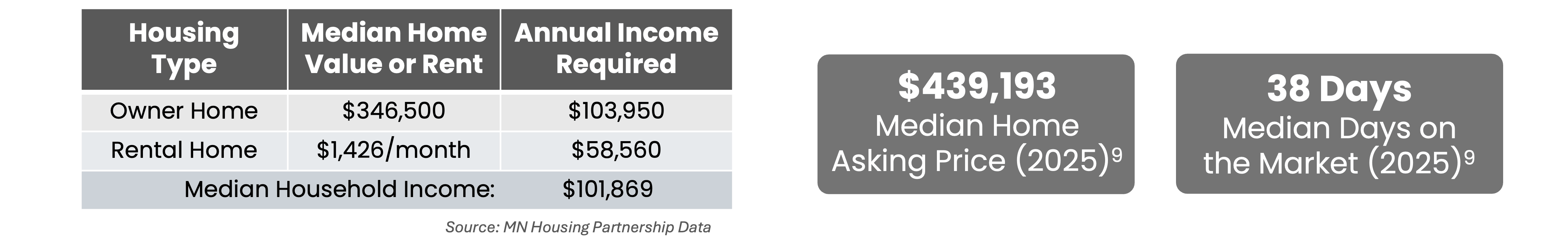 Draft Dashboard 9.1