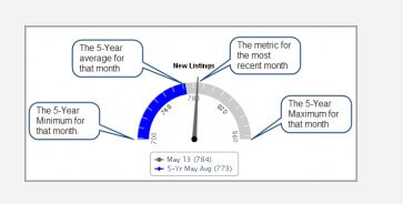 photo stats 1 local housing stats graphic