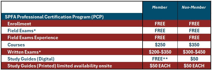 pcppricing pcp pricing
