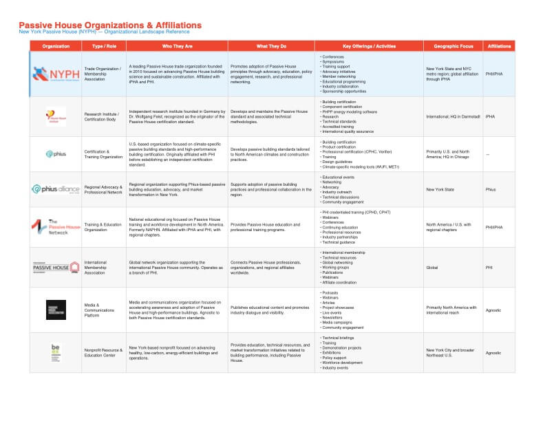 PH Organizations Landscape Matrix