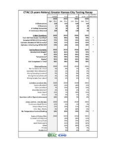 2025 3 years history CPG CTAC Results Recap