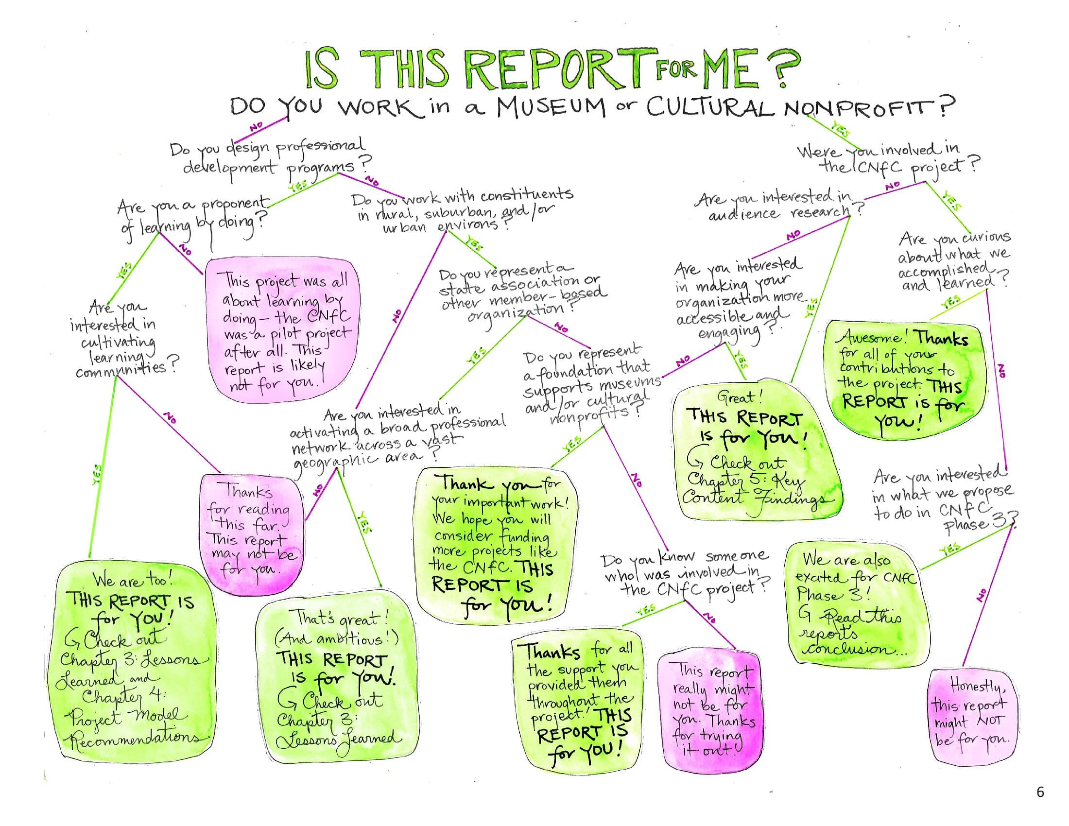 is this report for me flowchart