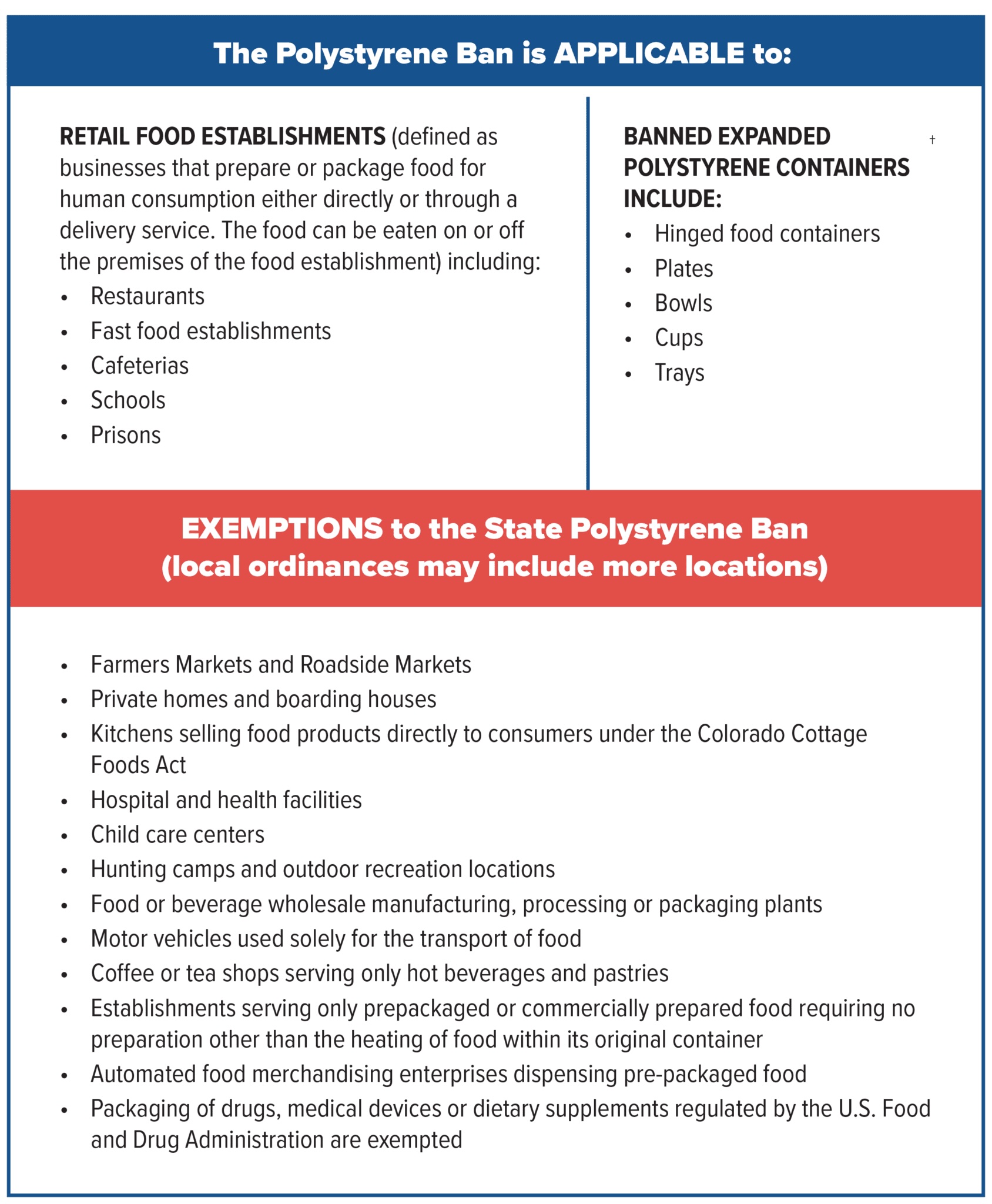 Exemption-chart-Polystyrene-Ban-1688x2048