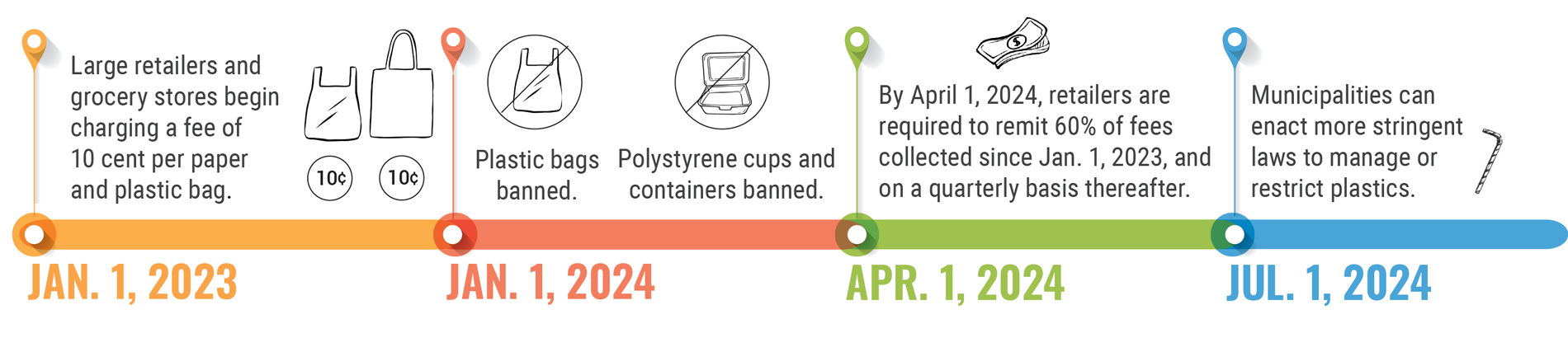 PPRA-timeline-FINAL-1-1