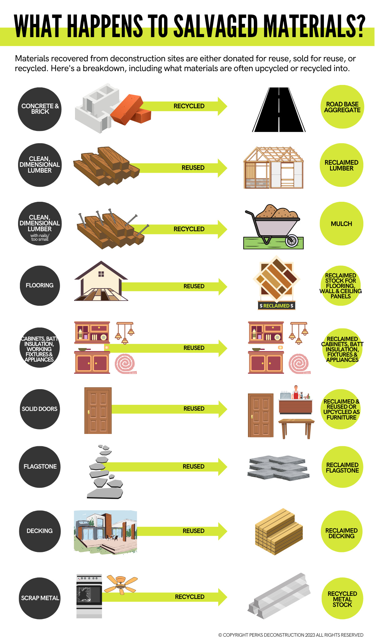 where+do+materials+go+-+blog+graphic+-+perks+-+hi-res where+do+materials+go+-+blog+graphic+-+perks+-+hi-res