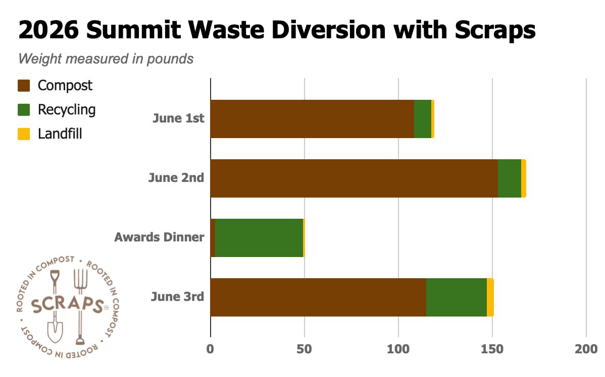 Scraps 2026 Summit