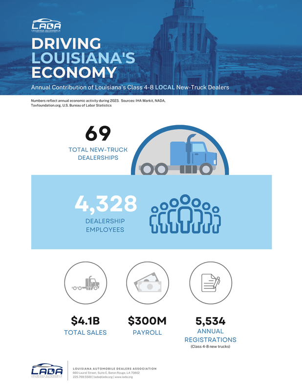 economic impact graphic