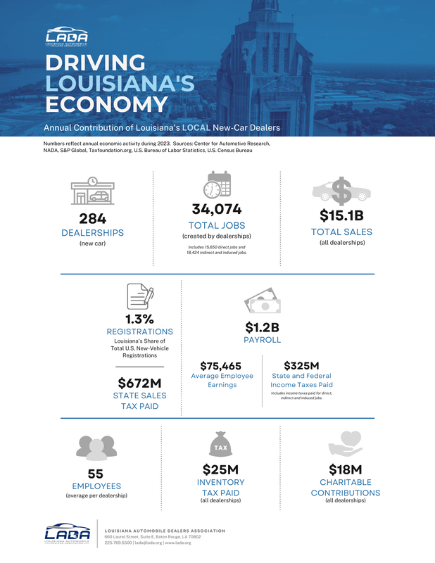 economic impact graphic