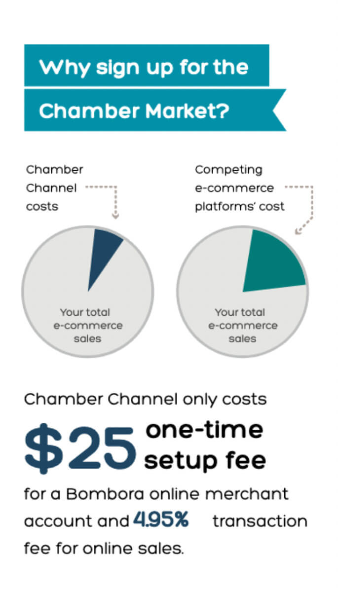 Why-sign-up-chamber-market graphic
