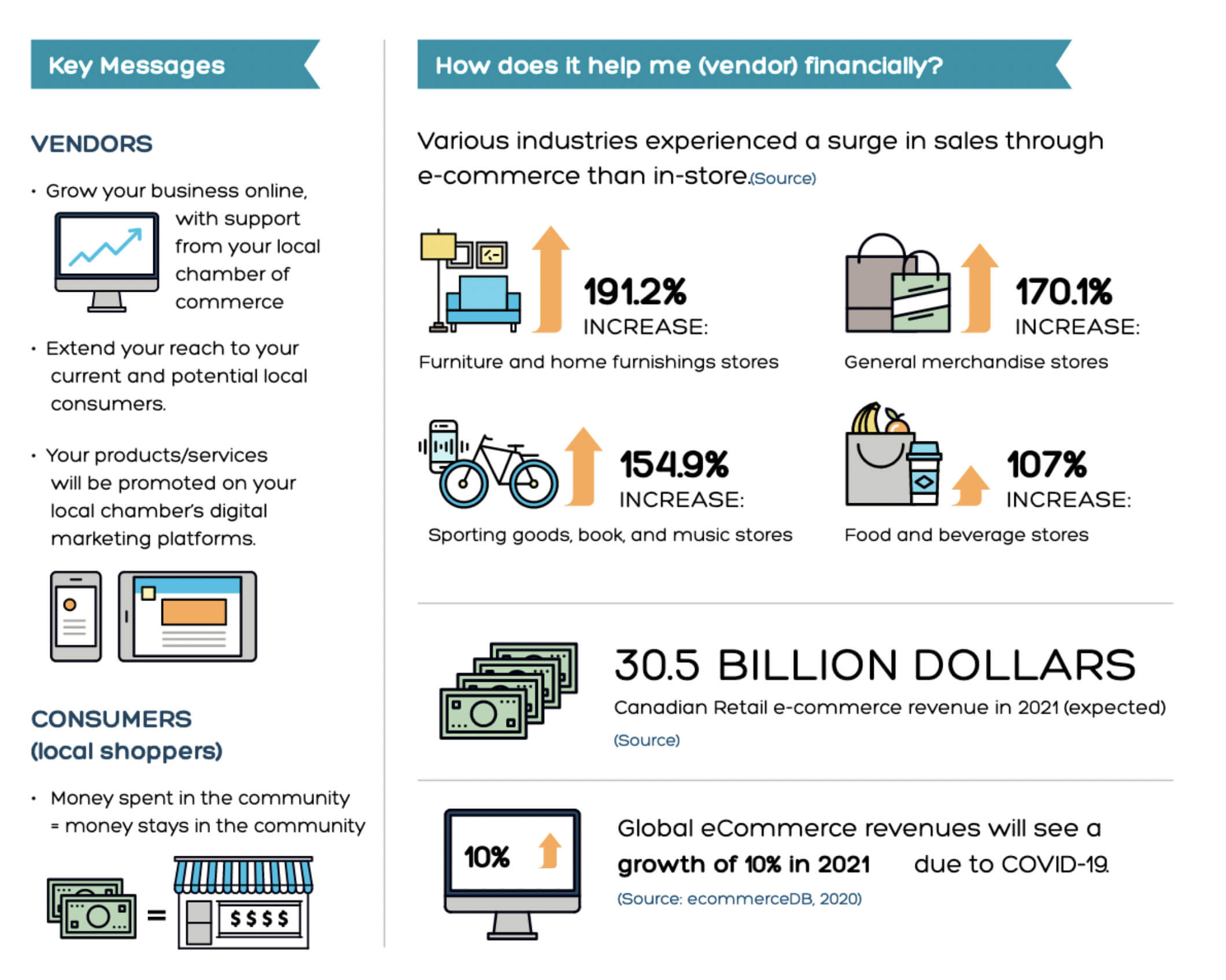 keymessageChambermarket key message Chamber market