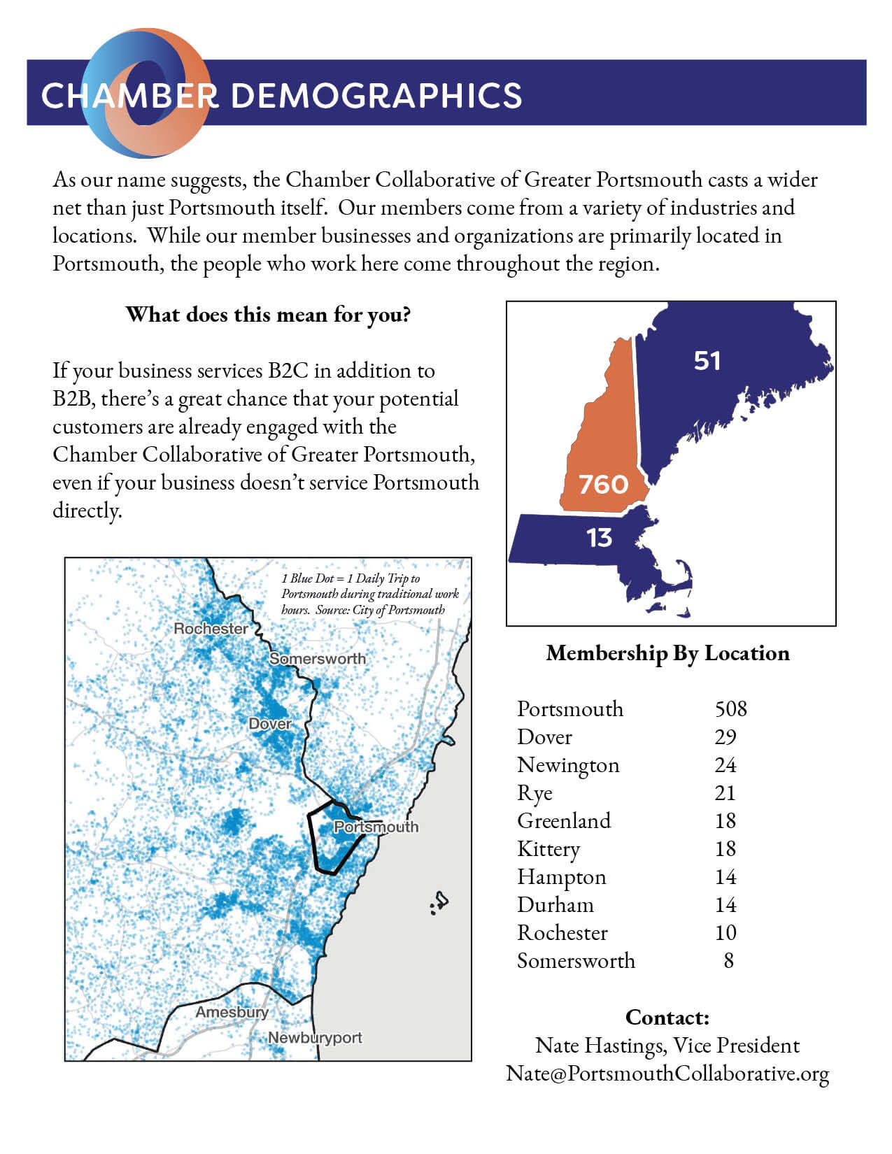 Chamber Demographics
