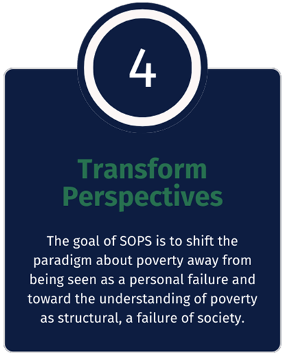 transform perspectives