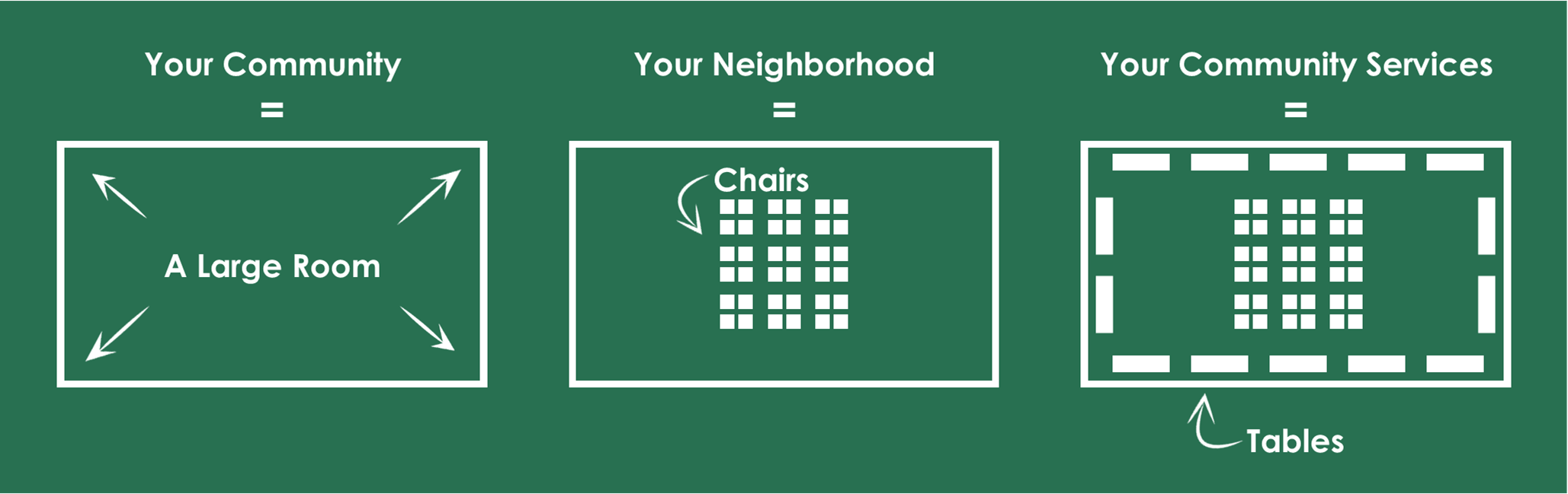 sops layout simulation