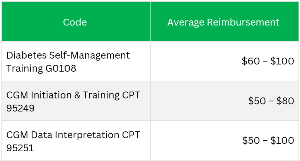 FSHP Amb Care Special Insights Article - 2026_04-codes