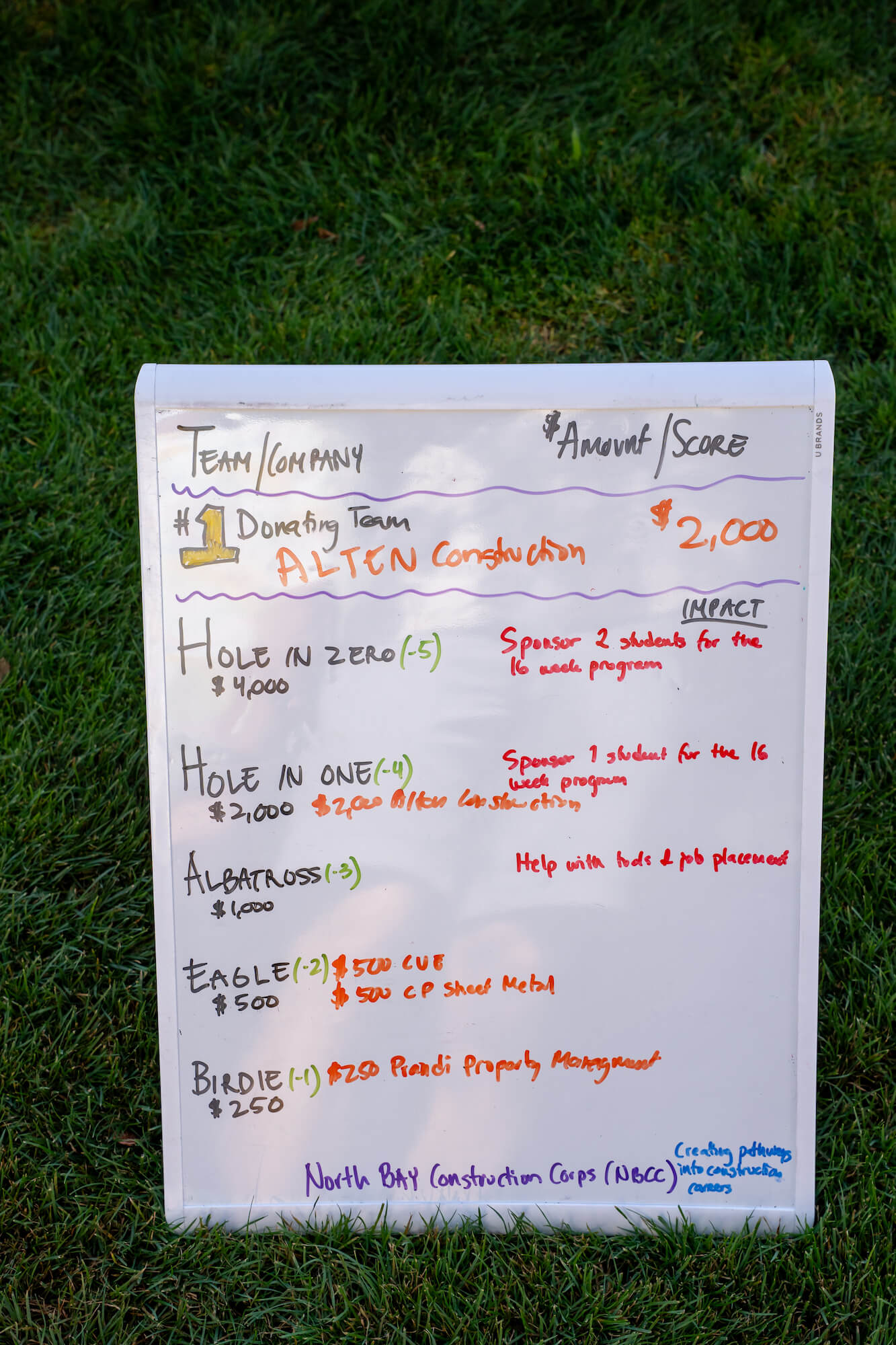 scaled_2026-08-24-Luau-Links-Marin-Builders-50th-Golf-Classic-Jason-Todd-Photo-00890