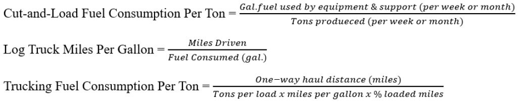Energy Information Administration Weekly retail gasoline and diesel prices