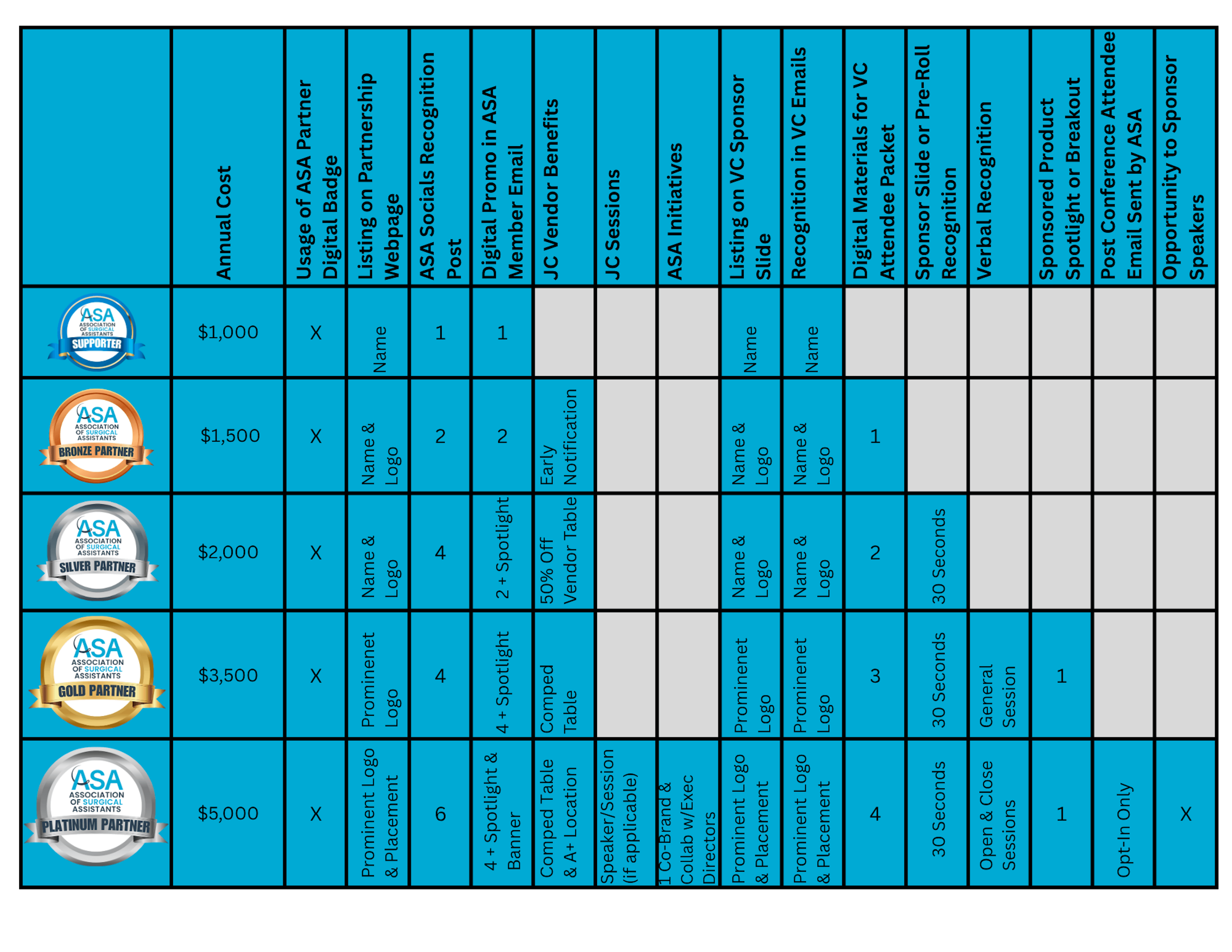 Annual Cost Annual Cost