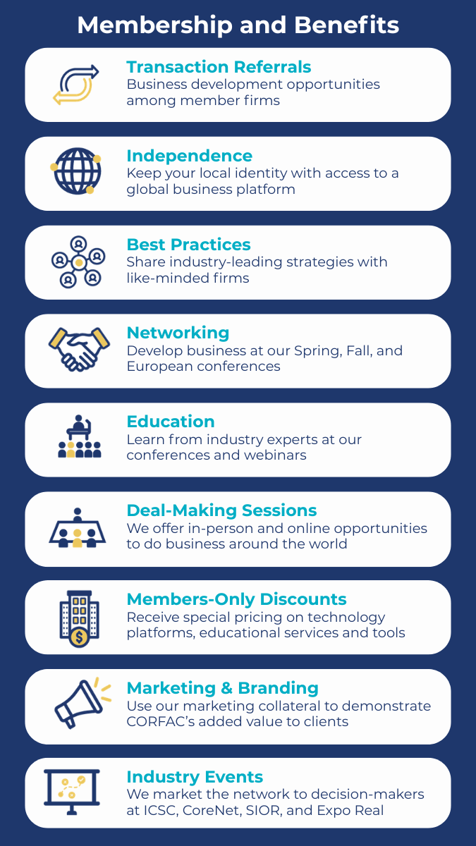 List of membership and benefits for CORFAC International members including transaction referrals, independence, best practices, networking, education, deal-making sessions, members-only discounts, marketing and branding, and industry events.
