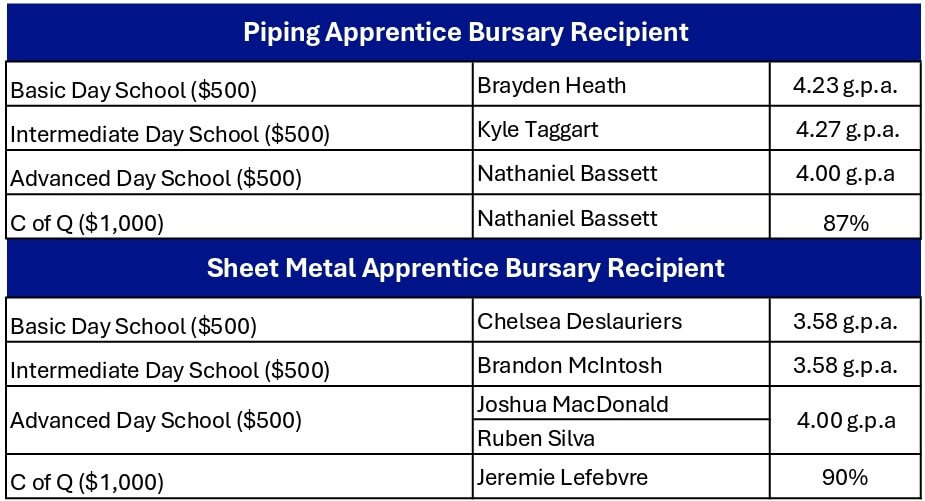 2025 Apprentice Bursary Winners_page-0001
