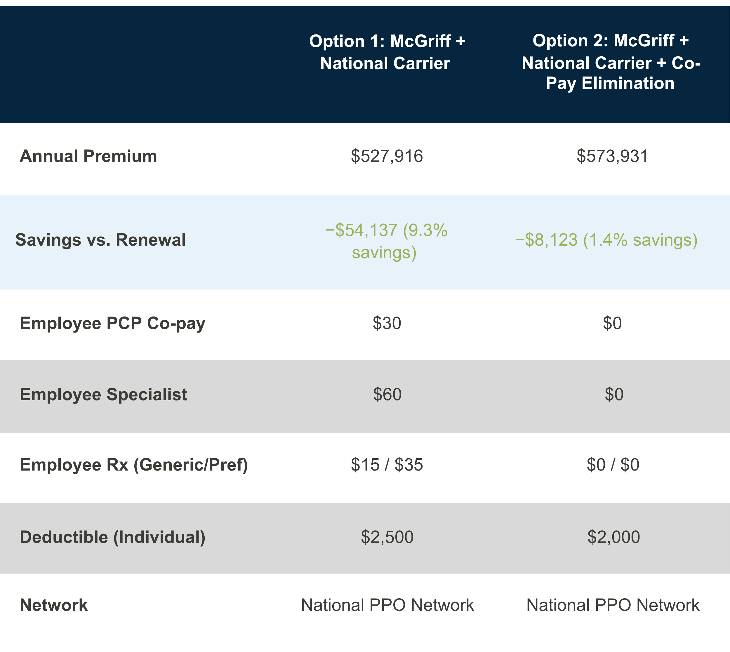 AHRIA_Employee Benefits Case Study_SHRM_Atlanta.pdf