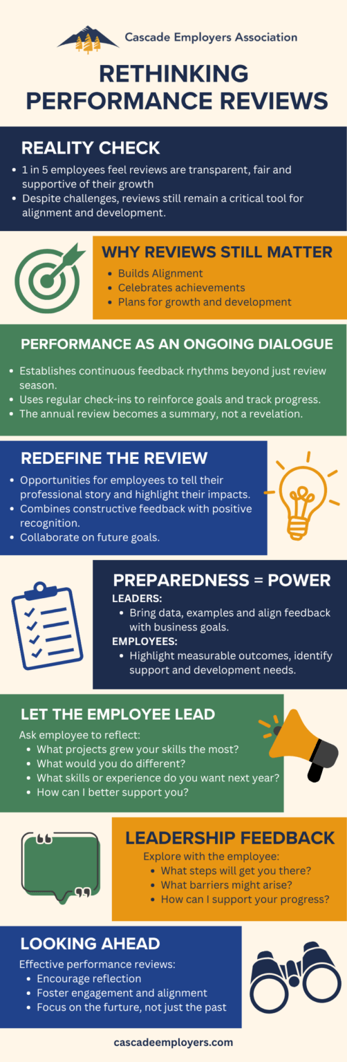 performance review infographic