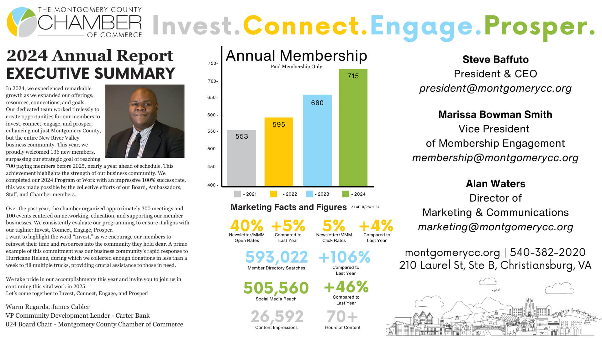 14 - 2024 Annual Report Slide (2)