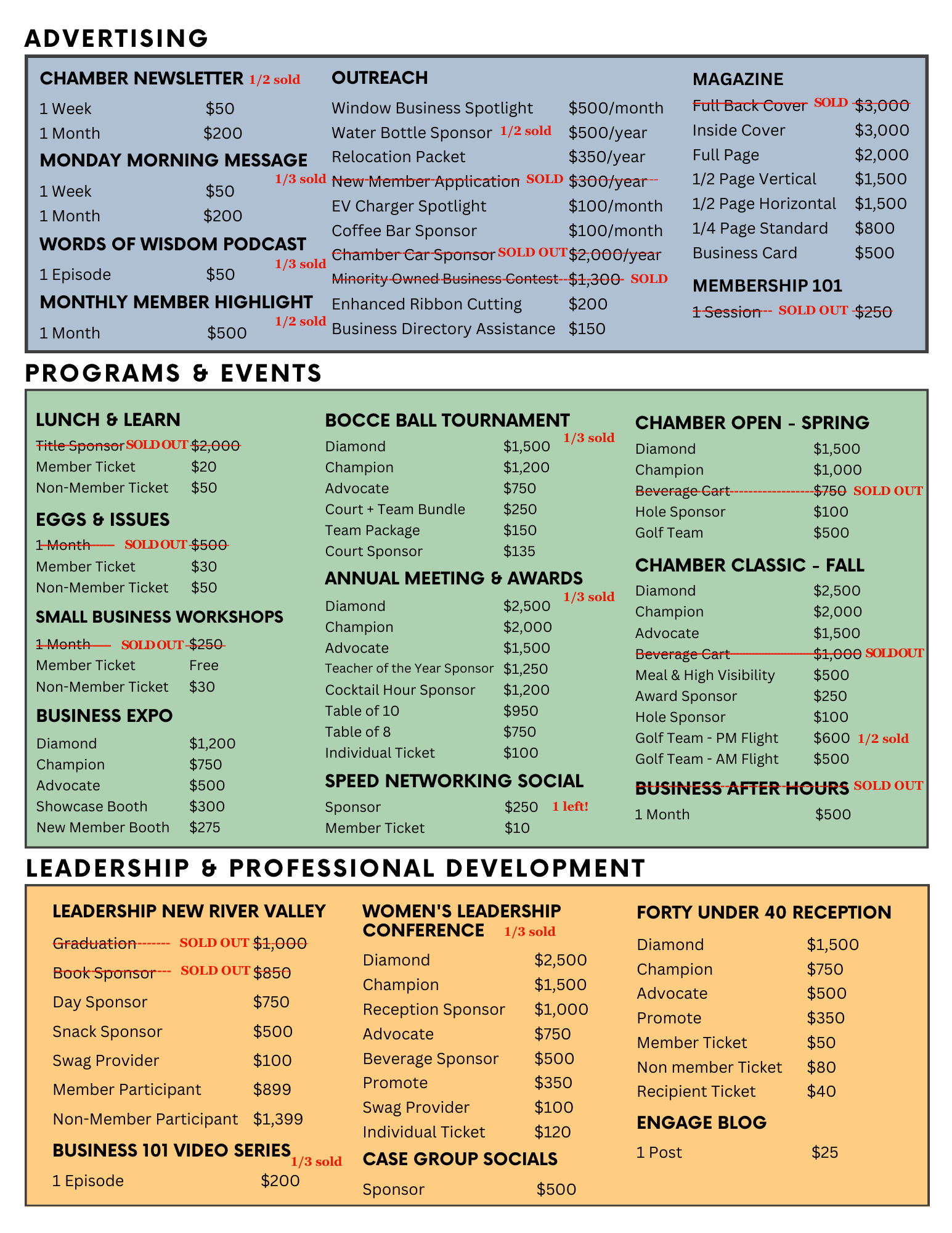 Pricing Summary