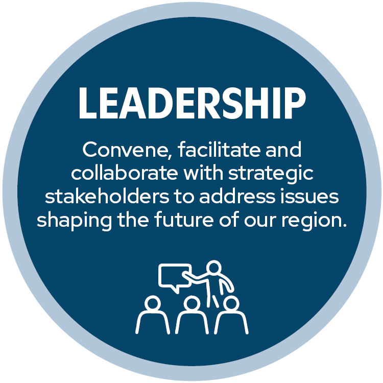 Leadership Circle